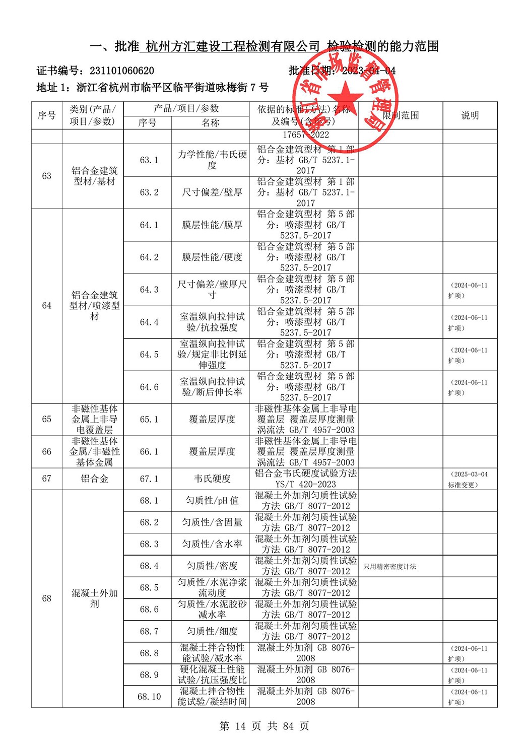 最新檢驗檢測機構資質認定證書附表-2025625_15.jpg