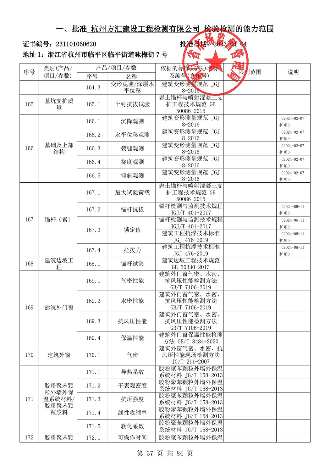 最新檢驗(yàn)檢測(cè)機(jī)構(gòu)資質(zhì)認(rèn)定證書(shū)附表-2025625_38.jpg
