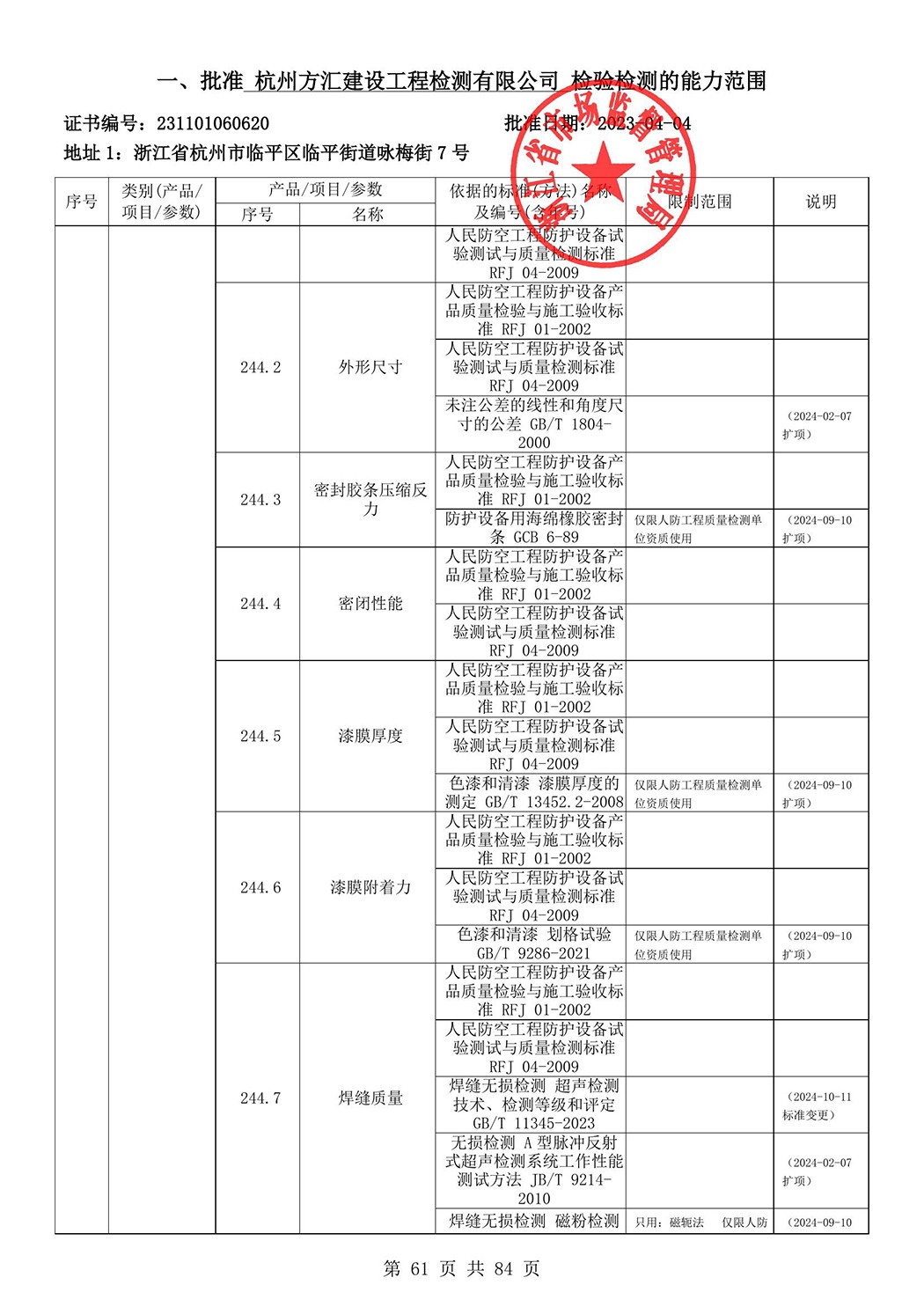最新檢驗檢測機(jī)構(gòu)資質(zhì)認(rèn)定證書附表-2025625_62.jpg