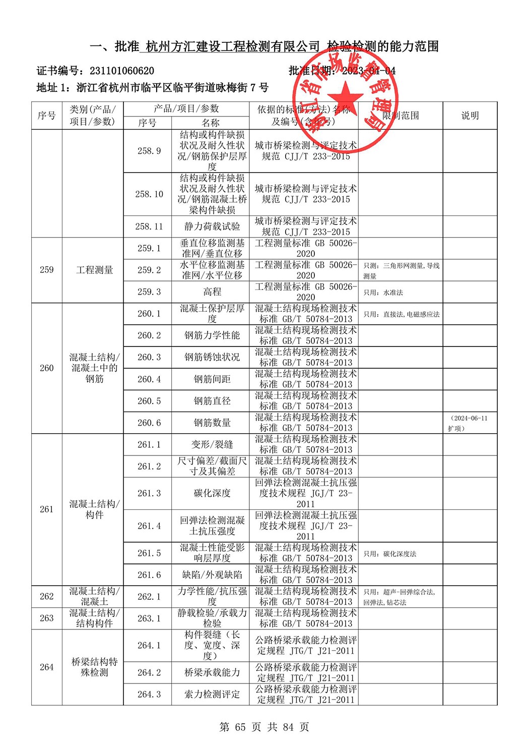 最新檢驗檢測機構(gòu)資質(zhì)認定證書附表-2025625_66.jpg