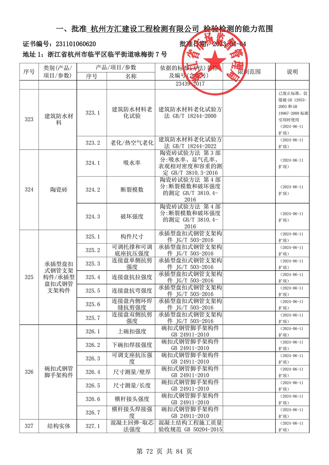 最新檢驗檢測機(jī)構(gòu)資質(zhì)認(rèn)定證書附表-2025625_73.jpg